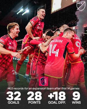Image post by @MLS on Twitter