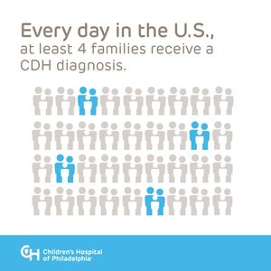 Image post by @childrensphila on Instagram
