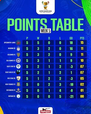 Image post by @thepaparefootball on Facebook
