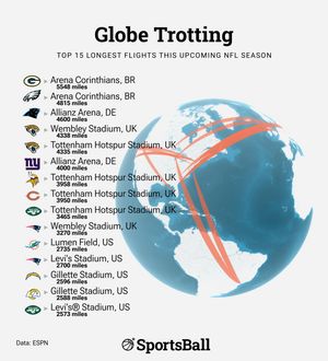 Image post by @_sportsball on Instagram