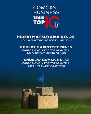 Image post by @PGATOUR on Twitter