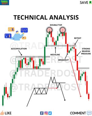 Image post by @traderdost on Instagram