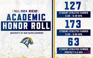 Image post by @unewhavenchargers on Instagram