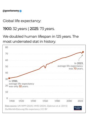 Image post by @gravitonomy on Instagram