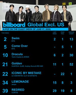 Image post by @billboard_korea on Instagram