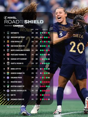 Image post by @nwsl on Instagram