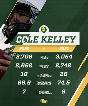 Image post by @LionUpFootball on Twitter