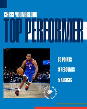 Image post by @okcblue on Instagram