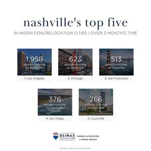 Image post by @MaggieOdleRealtor on Facebook