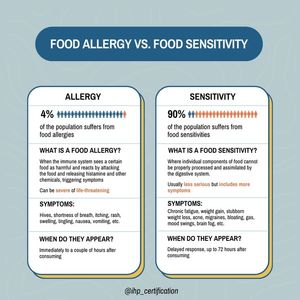 Image post by @integrativehealthpractitioner on Facebook