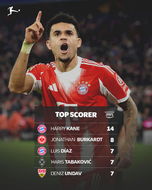 Image post by @bundesliga on Instagram