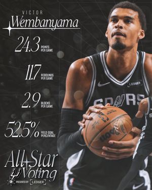 Image post by @spurs on Twitter