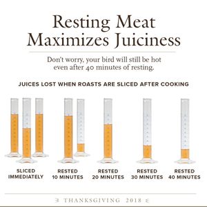 Image post by @cooksillustrated on Instagram