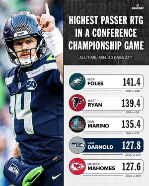 Image post by @nflgameday on Instagram