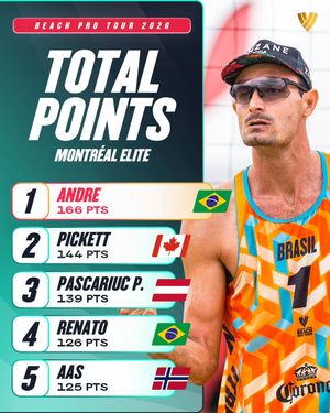 Image post by @beachvolleyballworld on Instagram