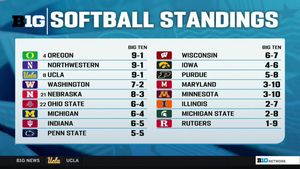 Image post by @B1Gsoftball on Twitter