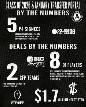 Image post by @deshawnbrowninc on Instagram