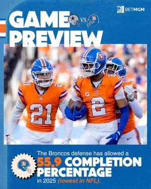 Image post by @broncos on Instagram