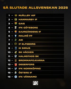 Image post by @fotbolldirekt on Instagram