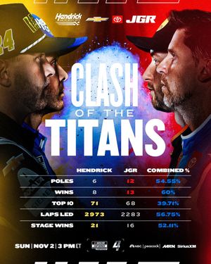 Image post by @nascar on Instagram