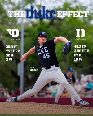 Image post by @dukebase on Instagram