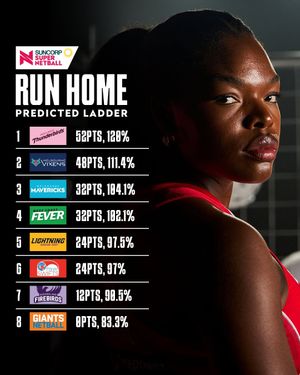 Image post by @supernetball on Instagram