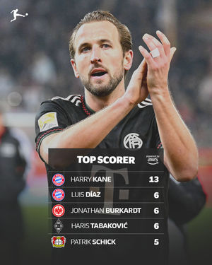 Image post by @bundesliga on Instagram