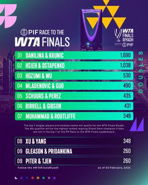 Image post by @wta on Instagram