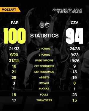 Image post by @partizanbc on Instagram