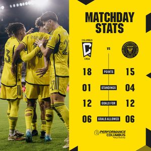 Image post by @ColumbusCrew on Twitter/X