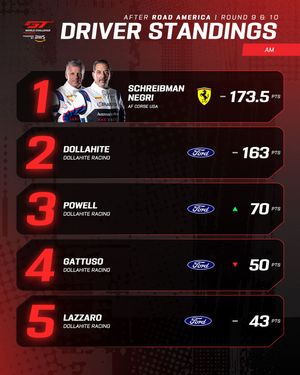Image post by @gtworldchallengeamerica on Instagram