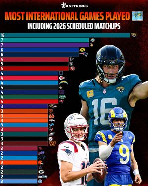 Image post by @draftkings on Instagram