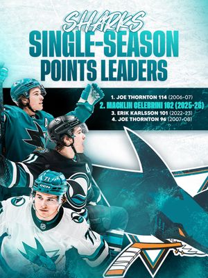 Image post by @sanjosesharks on Instagram