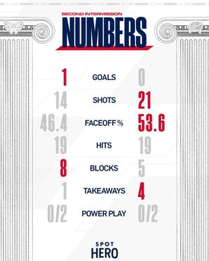 Image post by @Capitals on Twitter