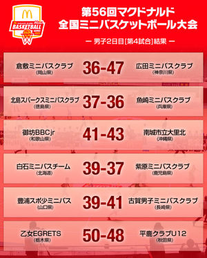Image post by @japan_basketball on Instagram