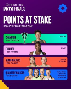 Image post by @wta on Instagram