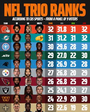 Image post by @draftkings on Instagram