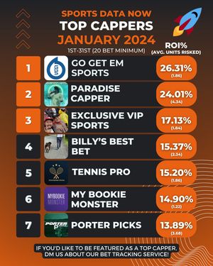 Image post by @sportsdatanow on Instagram