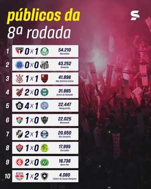 Image post by @sportv on Instagram