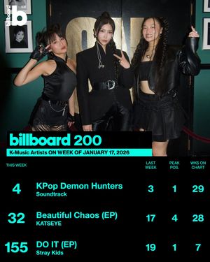 Image post by @billboard_korea on Instagram
