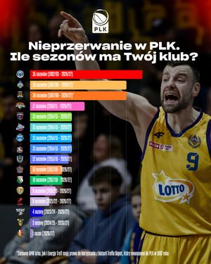 Image post by @plk_pl on Instagram