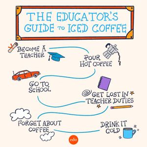 Image post by @edutopia on Instagram