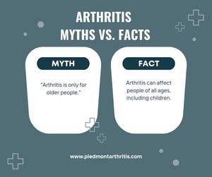 Image post by @PiedmontArthritisClinic on Facebook