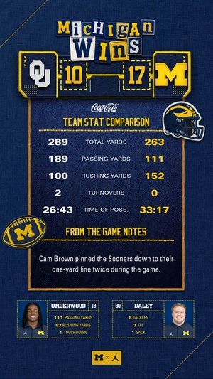 Image post by @UMichFootball on Twitter/X