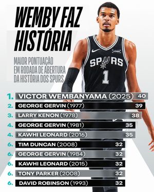 Image post by @nbabrasil on Instagram