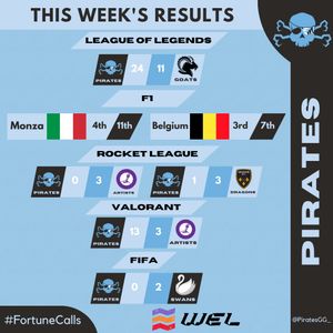 Image post by @PiratesGG_ on Twitter
