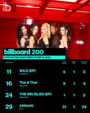 Image post by @billboard_korea on Instagram