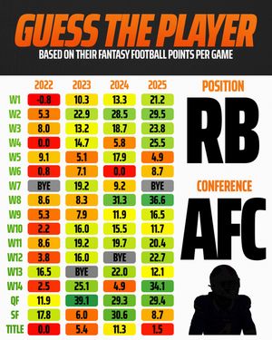 Image post by @draftkings on Instagram