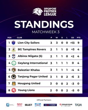 Image post by @sgpremierleague on Instagram