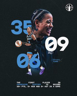 Image post by @chicagosky on Instagram